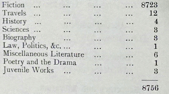 books issued during 1901 from annual report qsa